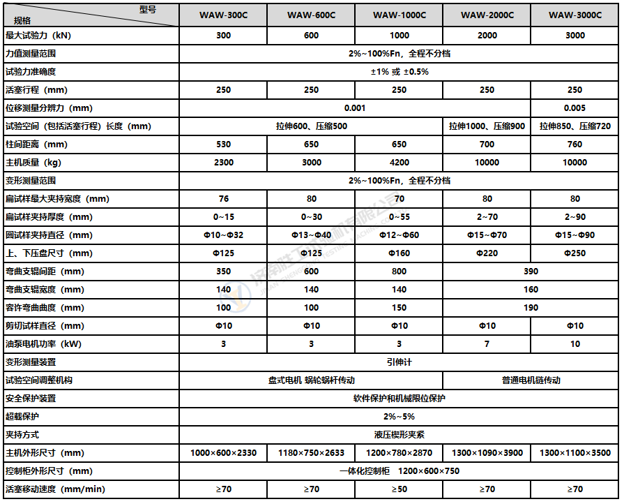WAW-C參數(shù).png WAW-C參數(shù).png
