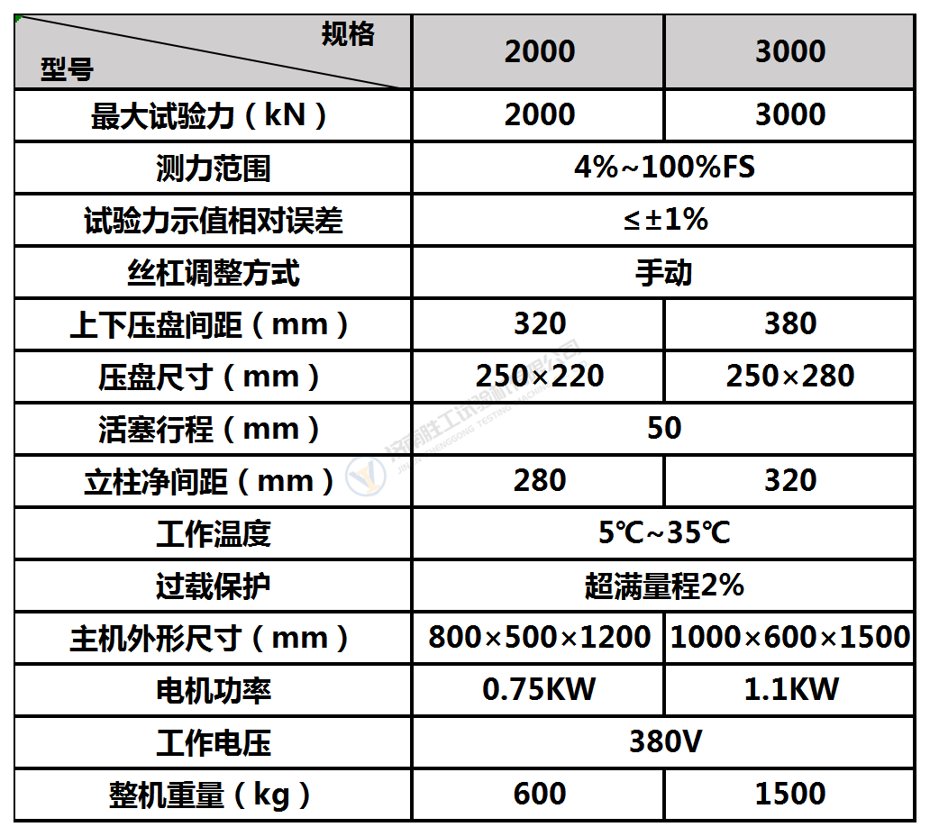 YES2000 3000.png YES2000 3000.png